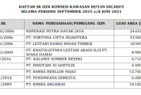 Foto: Daftar SK Izin Konsesi Kawasan Hutan Dicabut. Adi/1tulah.com