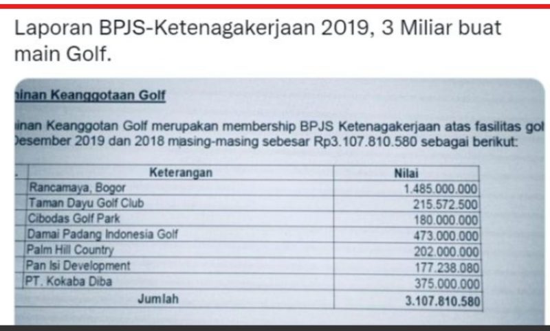 Laporan BPJS Ketenagakerjaan 2019, Rp 3 miliar buat main golf (foto : suara.com)