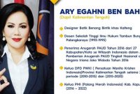 Anggota Komisi III DPR RI dari Fraksi NasDem, Ary Egahni Ben Bahat ditetapkan sebagai tersangka korupsi pemotongan pembayaran ASN bersama suaminya, Bupati Kapuas Ben Brahim S Bahat. (Facebook NasDem Official)