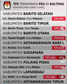 Bawaslu Kalteng rekomendasikan PSU di sejumlah TPS di Kalteng. Foto:Tangkapan Layar