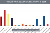 Tangkapan Layar Laman KPU RI