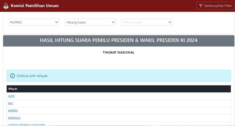 Tampilan Grafik dan Angka Real Count di Laman di pemilu2024.kpu.go.id. Foto: Tangkapan Layar