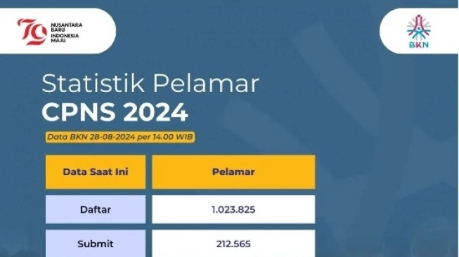 Cara melihat jumlah pelamar CPNS 2024  (sumber: suara.com)