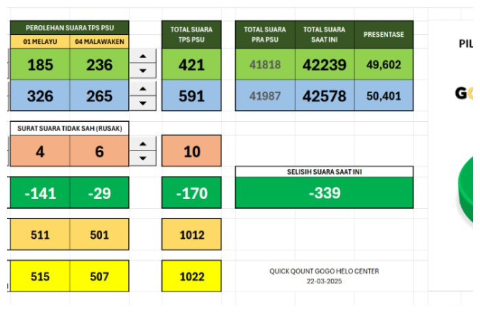 grafik hasil sementara PSU Barito Utara.