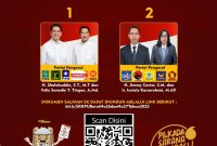 Komisi Pemilihan Umum (KPU) Barito Utara (Barut), Kalteng, mengeluarkan Pengumuman Nomor: 273/PL.02.3-Pu/6205/2025 yang menetapkan pasangan calon (paslon) bupati dan wakil bupati Barut beserta nomor urut untuk pemungutan suara ulang (PSU) pascaputusan Mahkamah Konstitusi nomor 313/PHPU.BUP-XXIII/2025, Senin, 16 Juni 2025. Foto: @kpubaritoutara/Instagram