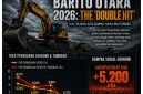 ILustrasi Barito Utara 2026: Badai “Double Hit” 