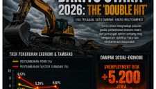 ILustrasi Barito Utara 2026: Badai “Double Hit” 