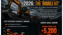 ILustrasi Barito Utara 2026: Badai “Double Hit” 