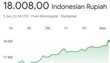 Rupiah tembus Rp18.000 per dolar AS untuk pertama kali. Foto ist.
