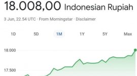 Rupiah tembus Rp18.000 per dolar AS untuk pertama kali. Foto ist.