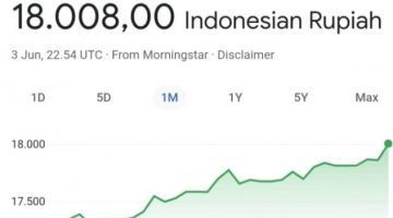 Rupiah tembus Rp18.000 per dolar AS untuk pertama kali. Foto ist.
