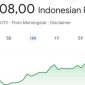 Rupiah tembus Rp18.000 per dolar AS untuk pertama kali. Foto ist.