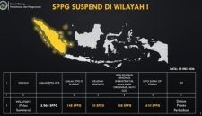 Berbagai masukan dari masyarakat, termasuk masukan dari para pejabat di daerah, hasil inspeksi mendadak (sidak), serta pemantauan atas peristiwa kejadian menonjol yang dialami para penerima manfaat, menjadi dasar Badan Gizi Nasional (BGN), sehingga terpaksa harus menutup sementara atau men-suspend ribuan Satuan Pelayanan Pemenuhan Gizi (SPPG), di berbagai wilayah di Indonesia. [Dok BGN] 