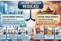 Jalan tengah regulasi kuota pekerja lokal