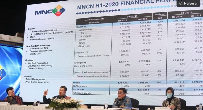 PT Republik Media Anak Bangsa (RMAB) dari Republikorp Group, PT Media Nusantara Citra Tbk (MNCN), dan PT Sinergi Terang Abadi (STA) menjalin kerja sama strategis untuk membangun ekosistem media terintegrasi di Indonesia. Foto ist. 